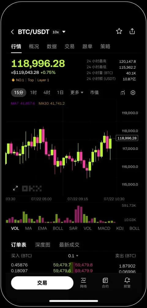 ouyi安全交易界面